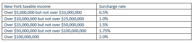 new-york-tax-rates-going-up-with-a-twist-hodgson-russ-noonan-s